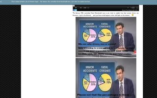 This is Gona to Make Lots of Women Rage! | The famous SNL comedian Norm Macdonald uses a pie chart to explain how bad women drivers are. However, it got to the Internet … and you know what happens when stuff gets on the Internet ... :)