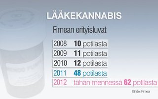Lääkekannabis saamassa myyntiluvan suomessa | Kannabista.. Suihkutetaan?