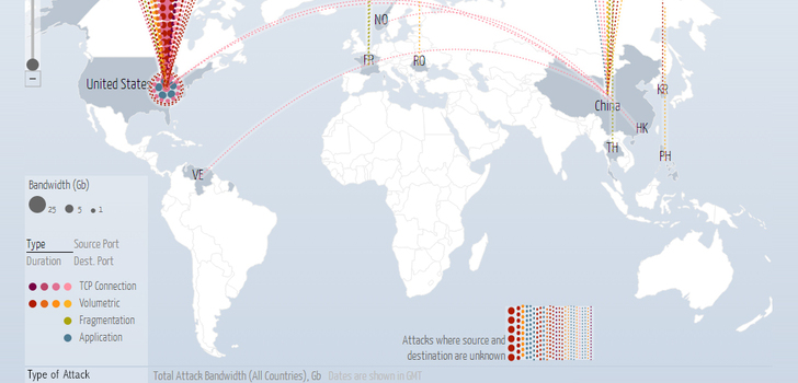 Digital Attack Map | Googlen uusi sivu jossa näkyy meneillään olevat palvelunestohyökkäykset (DDoS) reaaliajassa.